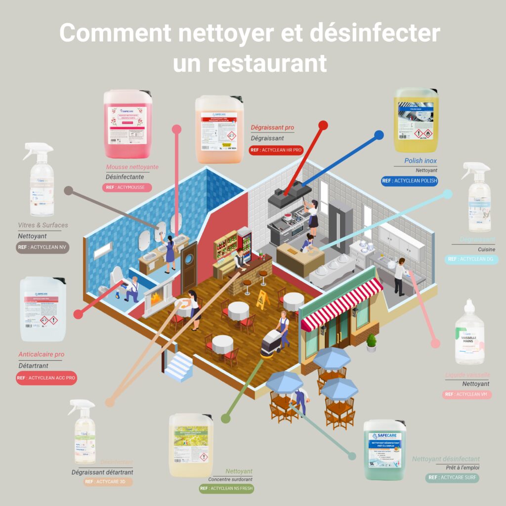Comment nettoyer et désinfecter un restaurant