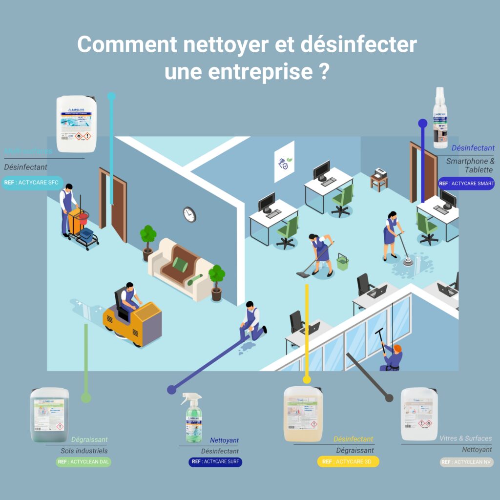Comment nettoyer et désinfecter une entreprise