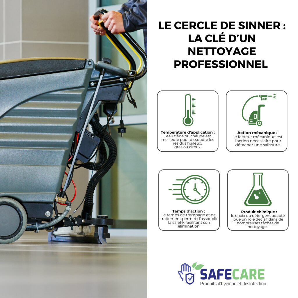 Le cercle de sinner : un nettoyage professionnel réussi